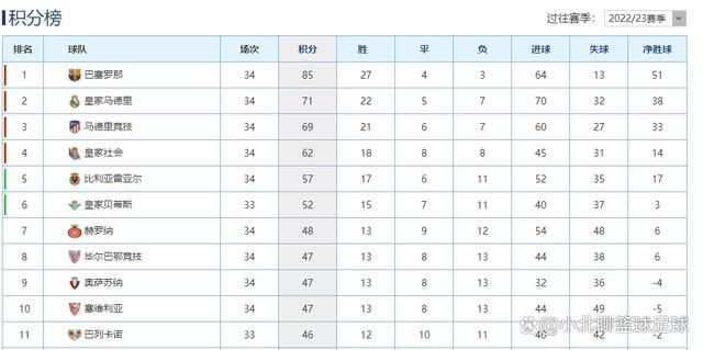 在今天凌晨进行的第16轮意甲联赛，尤文客场1-1战平热那亚。